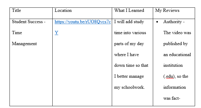 how the research from this assignment will help you improve your time management