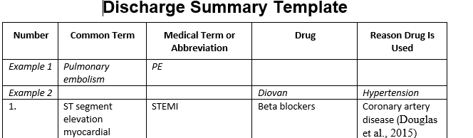 Identify 10 common terms contained in the discharge summary and correctly translate them into medical terms or abbreviations.