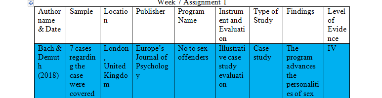 Create a Graphic Representation of your Research