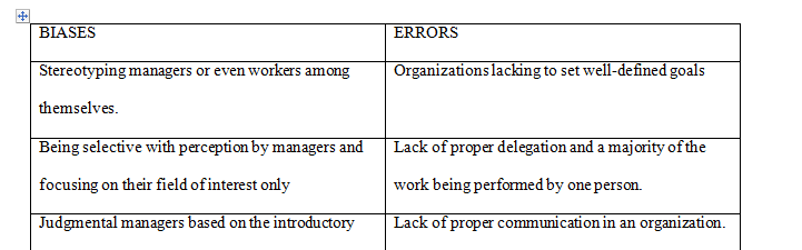 Create a table that compares and contrasts biases and errors that occur in organizations