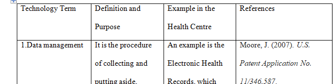 Health Care Technology Terms Worksheet