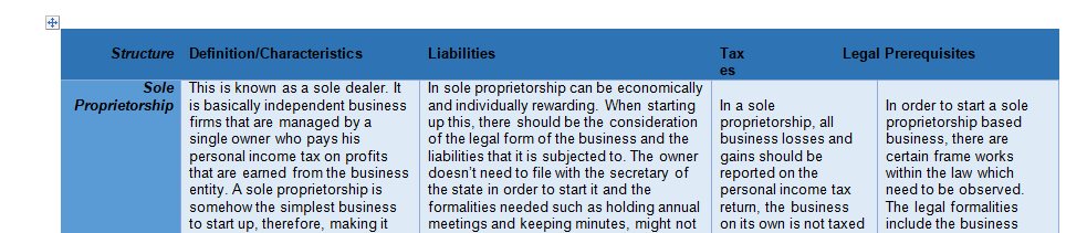 Develop a legal business structure matrix that describes the differences between each business structure.