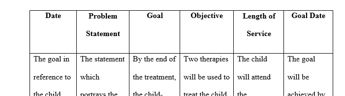 Review the Child Abuse Treatment Case Study. Complete the Child Abuse Treatment Plan Template.