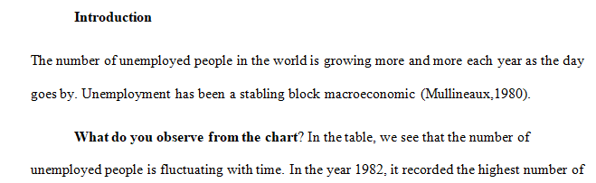 Let's take a look at some macroeconomic statistics.