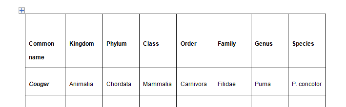 Organize your five animals by kingdom phylum class order family genus and species within your chart.