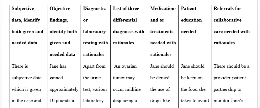 Summarize the case study and include any further research diagnostics procedures or follow-up needed.