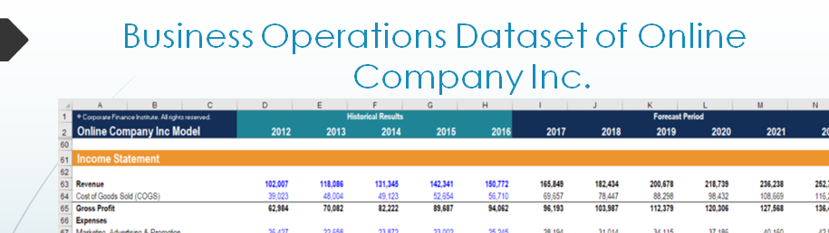 The purpose of this assignment is for students to learn how to apply Operations Forecasting.