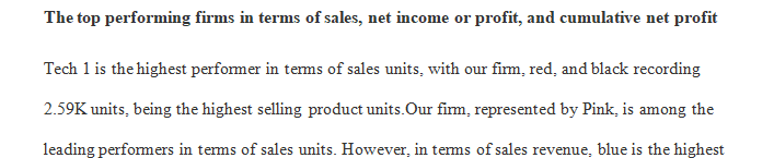 Who are the top performing firms in terms of sales