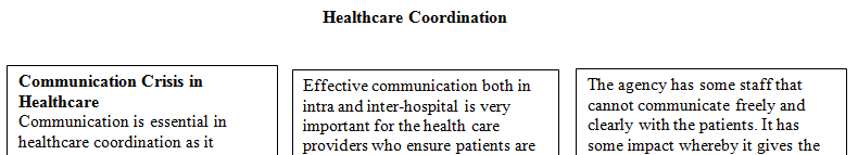 Create a Pamphlet to address your healthcare coordination issue of poor communication and lack of team building.