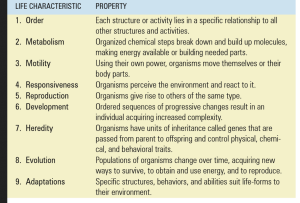 Briefly describe each of the nine properties and discuss how things like a virus prion and viroid can reproduce but are not considered to be alive