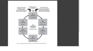 Certification was the term traditionally used for the evaluation of the security controls of an IT system