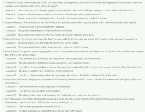 Using the six elements of Geography, find real world examples that demonstrate each concept outlined in the textbook (page 5)