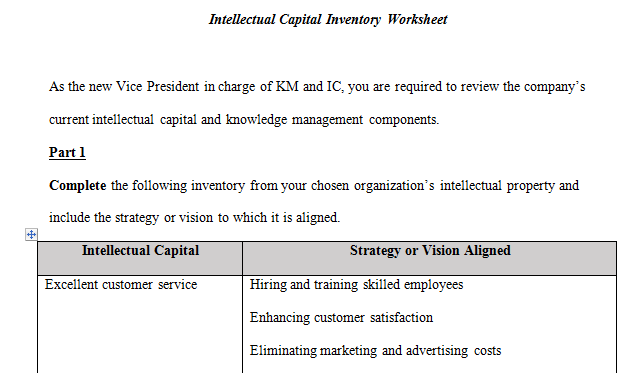 Create a 1050- to 1400-word assessment of your organization’s IC and KM.