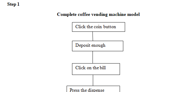 Identification of business and IT goals in this given scenario