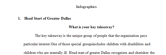 Provide constructive feedback (summaries) on the attached infographics for Head Start of Greater Dallas