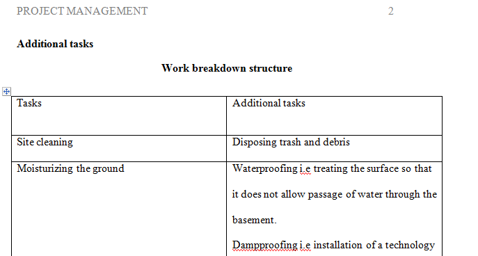 What additional tasks are needed to create the work packages for your chosen project (the IT or the construction project from the 2 scenarios in the last DB)