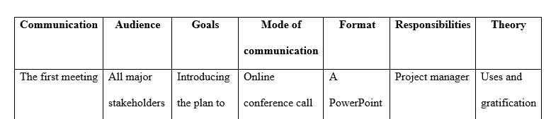 Develop a small communication plan for a local charitable foundation in Houston Texas.