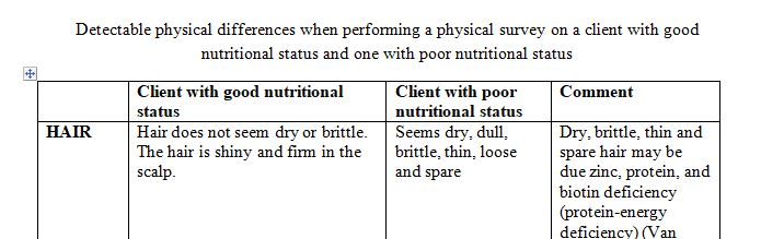 Prepare a comparative chart based on the physical differences