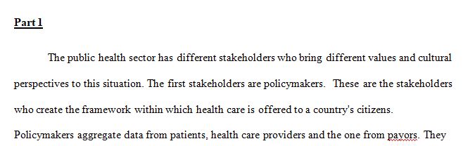 Analyze the Ethical Dimensions of the Public Health Issue and Context