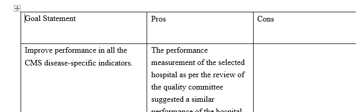 Consider how organizational goals may have contributed to some improvements in care provided to patients with CHF and pneumonia