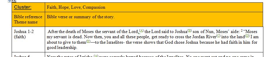 Use the Reading Graphic Organizer (RGO) to record those scripture