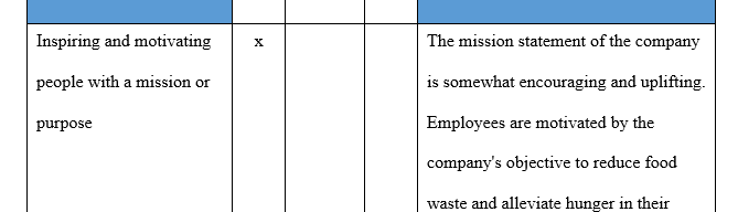 A summary of your findings on Porter’s five forces from Competency 2 Assessment