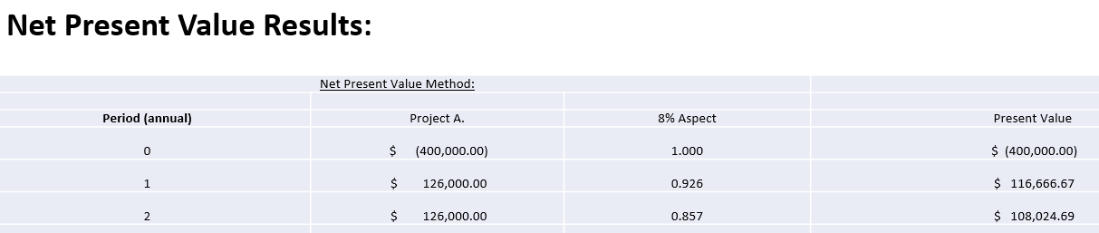 Determine which project should be adopted based on the net present value approach and provide rationale for your decision.