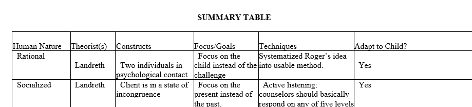 See your Assignment Instructions module for instructions on your Theory worksheet.