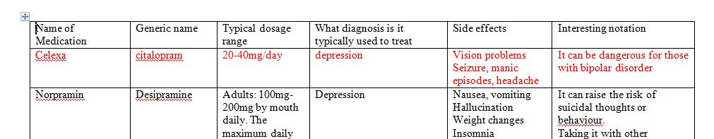 Time to get dig a little deeper into psychotropic medications