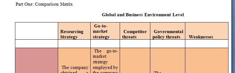 You have been tasked with creating a comparison matrix